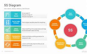 Image result for 5S PowerPoint Presentation