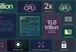 Image result for A15 Bionic Processor