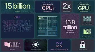 Image result for A14 Chip