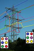 Image result for Transmission Line Pole Types