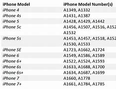 Image result for ModelNumber Sample of Ph Variant iPhone