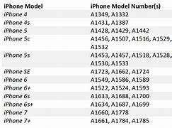 Image result for iPhone 11 Pro Max ModelNumber