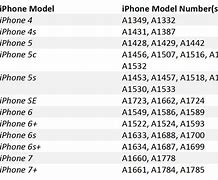 Image result for iPhone 4 Model Number