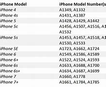 Image result for iPhone 5 Model Number List