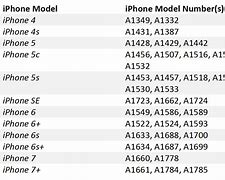 Image result for iPhone SE 1st Gen Model Numbers
