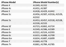 Image result for iPhone 5 Model Number