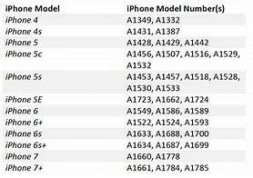 Image result for iphone 8 model number