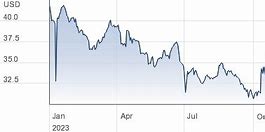 Image result for Verizon Communications Stock Price