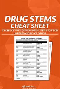 Image result for Home Medication Cheat Sheet