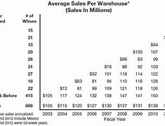 Image result for Costco Stocker Pay