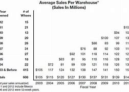 Image result for Costco Member Benefits