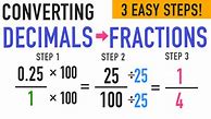 Image result for Fractional to Decimal Chart