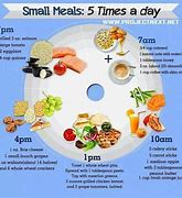 Image result for Small Meal Diet Plan