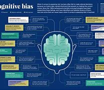 Image result for 5 Types of Bias