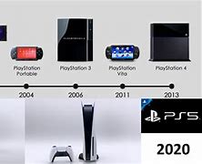 Image result for PSX Release Date