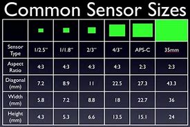 Image result for SLR Sensor Size