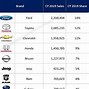 Image result for Top Car Manufacturers