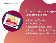 Image result for Digitizer Examples