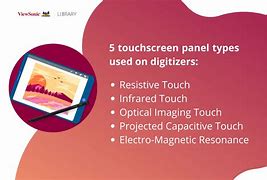 Image result for What Is a Digitizer PC