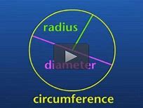 Image result for Formula for Radius of a Circle