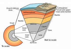 Image result for Earth Science Worksheets