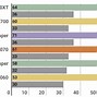 Image result for Intel I5 9400F Compatible GPU