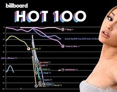 Image result for Ariana Grande Pop Chart Fashion