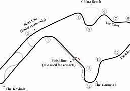 Image result for Mid-Ohio Race Track Wallpaper