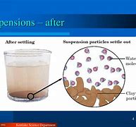 Image result for Suspension Mixture Examples