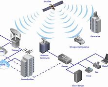 Image result for Examples of Wireless Communication
