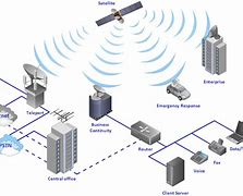 Image result for Wireless Distribution System