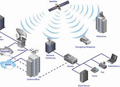 Image result for Wireless Network Towers