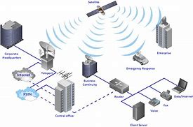Image result for Wireless System