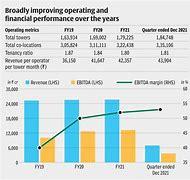 Image result for Indus Towers Business Model