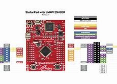 Image result for Tms320f28069 Launchpad