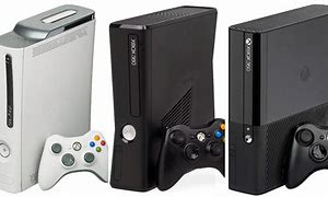 Image result for How Does an Xbox 360 Work