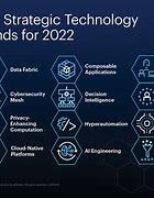 Image result for Computer Trends 2022
