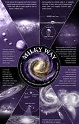 Image result for Milky Way Facts for Kids