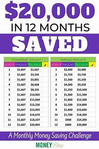 Image result for Monthly Money Saving Challenge Printable