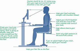Image result for Person Typing at a Computer Ergonomics