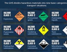 Image result for Handling of Hazardous Material