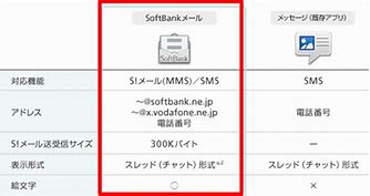 Image result for softbank.ne.jp