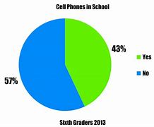 Image result for Cell Phones in Middle School