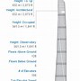 Image result for How Tall Is 600 Feet