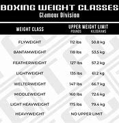 Image result for Female Boxing Weight Classes