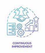 Image result for People Experience Continuous Improvement Icon