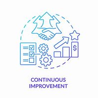 Image result for Continuous Improvement Icon Circle