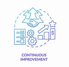 Image result for Lean Continuous Improvement Icon