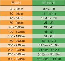 Image result for Metric to Imperial Conversion Chart Printable