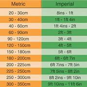 Image result for Inches Measurement Conversion Chart